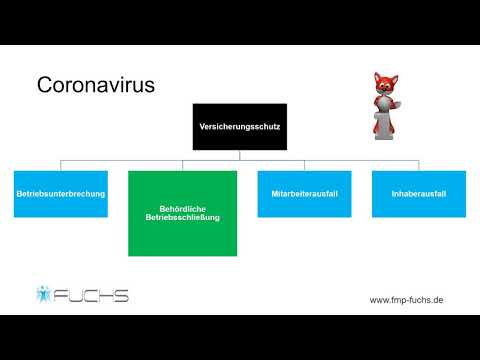 Coronavirus - Versicherungsschutz bei Betriebsunterbrechung und Betriebsschließung
