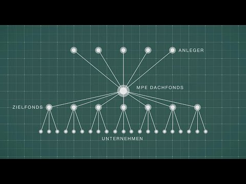 Private Equity erklärt | Die MPE Private Capital Fonds