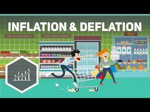 Inflation und Deflation einfach erklärt - Grundbegriffe
